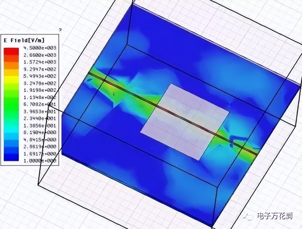差分信号回流路径的全波电磁场