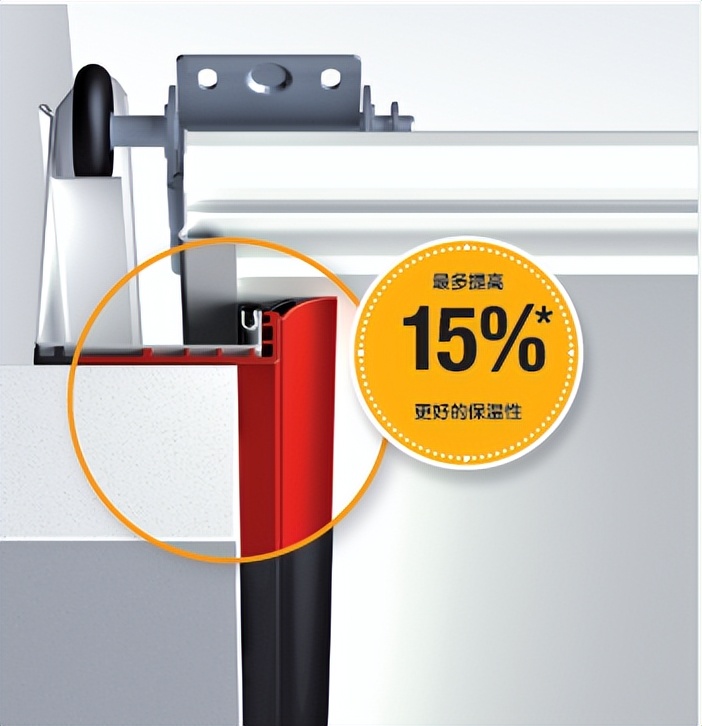 车库门怎么选,车库门选哪种好