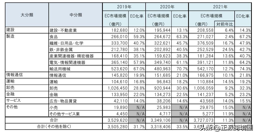 日本跨境电子商务市场调研,日本电商市场产品调研报告