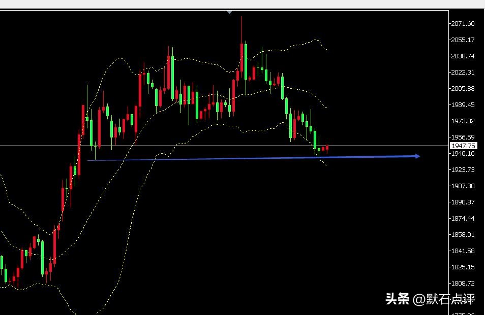 黄金暴涨美国降息,黄金走势和美联储加息