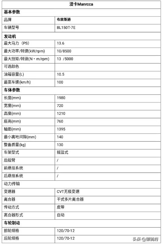 布雷斯通蓝卡150复古小踏板改装,布雷斯通150复古踏板摩托车测评
