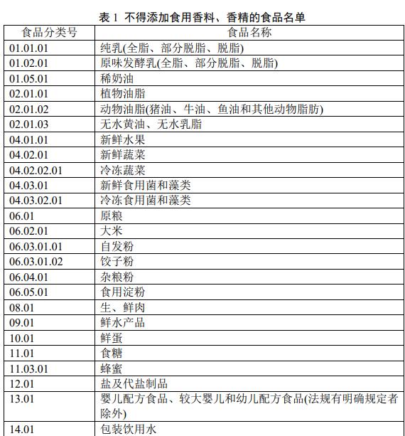 这七种食物是食品添加剂的重灾区,十大常见食物添加剂