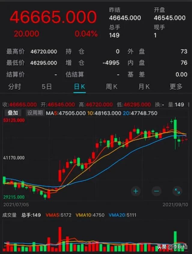 虚拟货币急涨慢跌,虚拟货币涨背后的原因