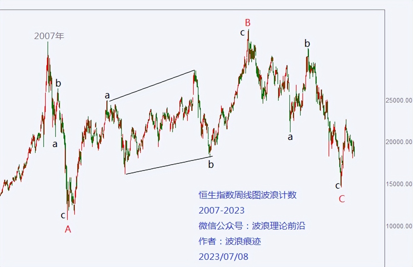 上证指数恒生指数和道琼斯指数,上证指数稳住了恒生指数会稳吗