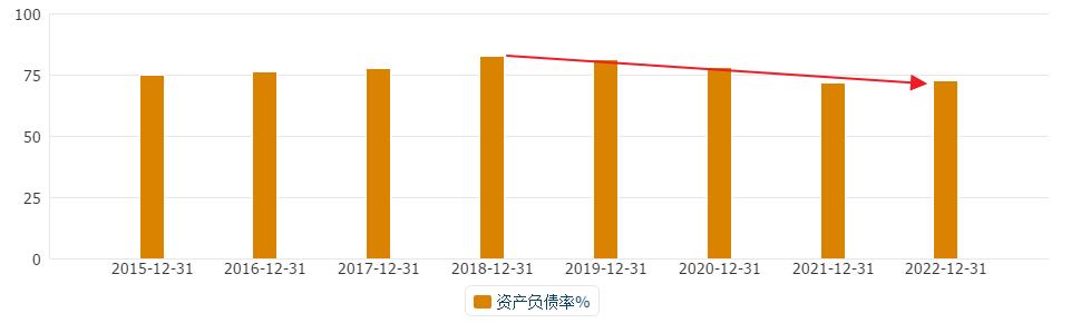a股地产龙头股有哪些,a股利润过百亿