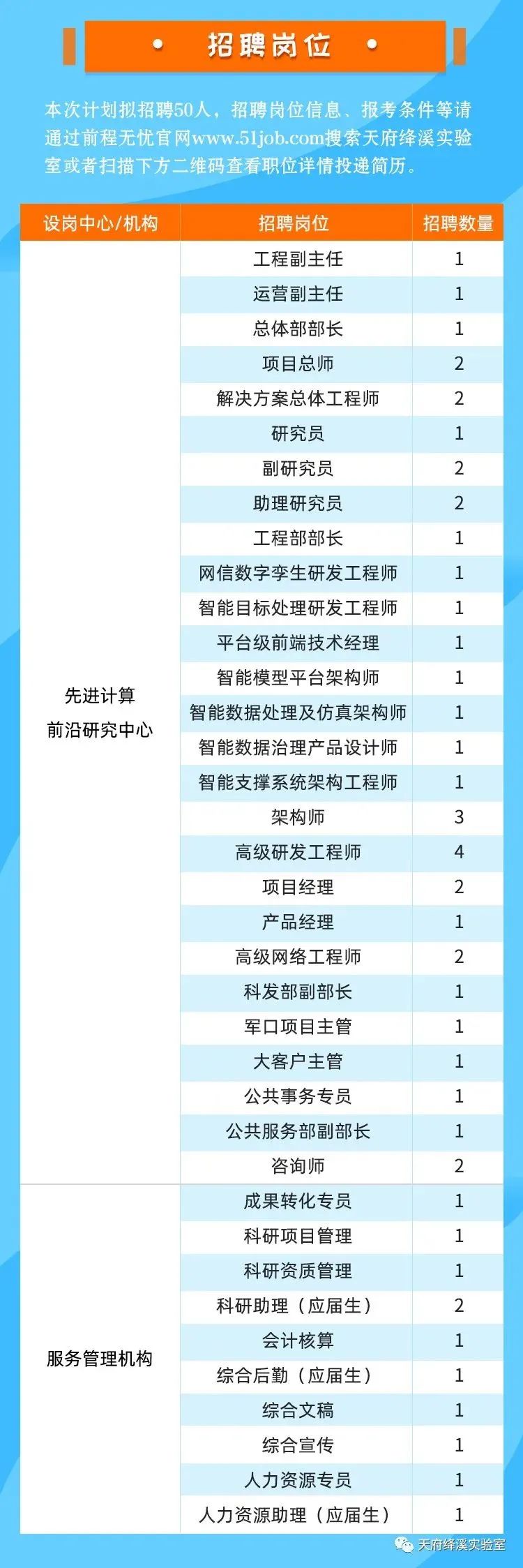 一大波招聘信息来袭,十大最新招聘信息今日
