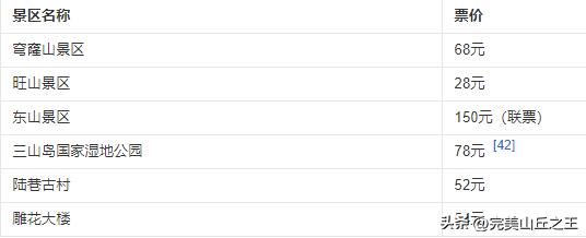 苏州5a旅游景点排名,苏州旺山景区5a