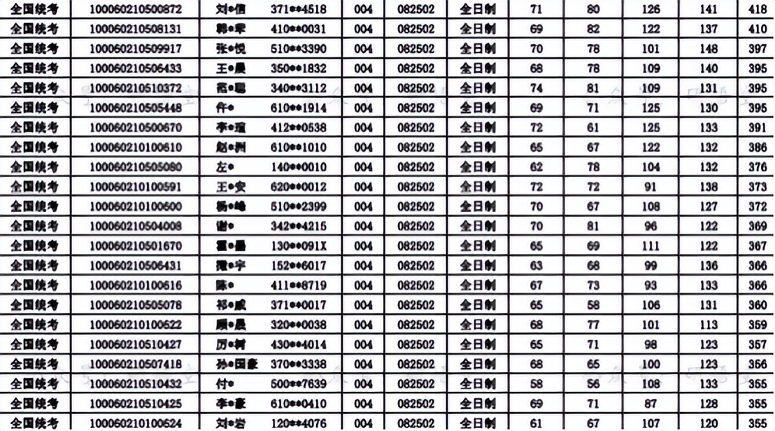 这所学校好吗英文,虽不是211但学校还不错的院校