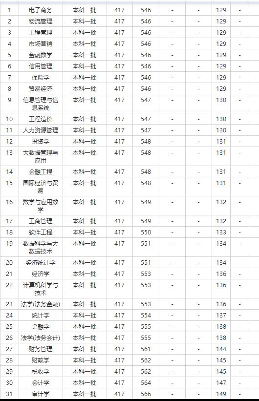 南京审计大学地址属于哪个区,南京审计大学出来好找工作吗