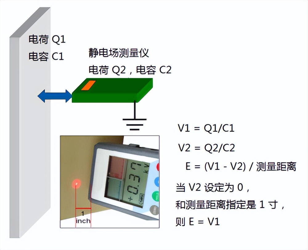 静电基础知识100条,关于静电基础知识的例题