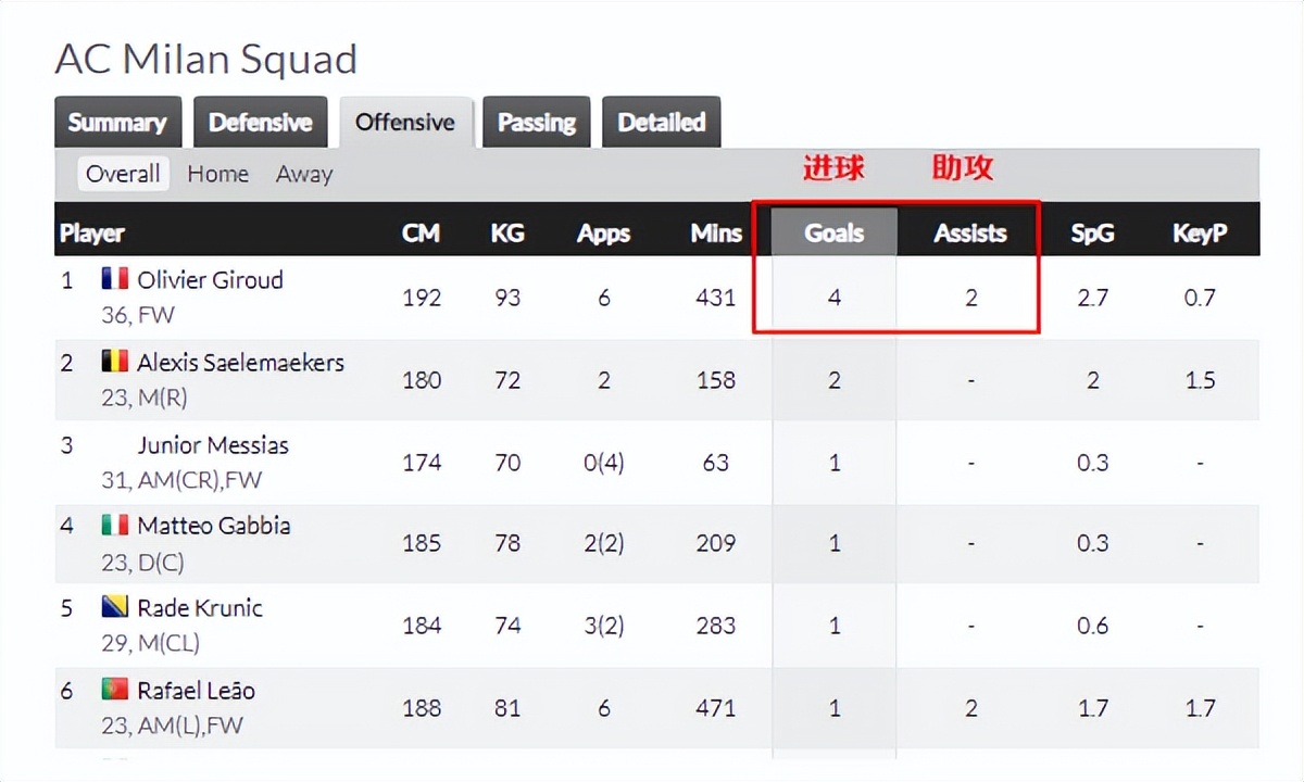欧洲杯梅西c罗对决,梅西与c罗欧冠5次交锋