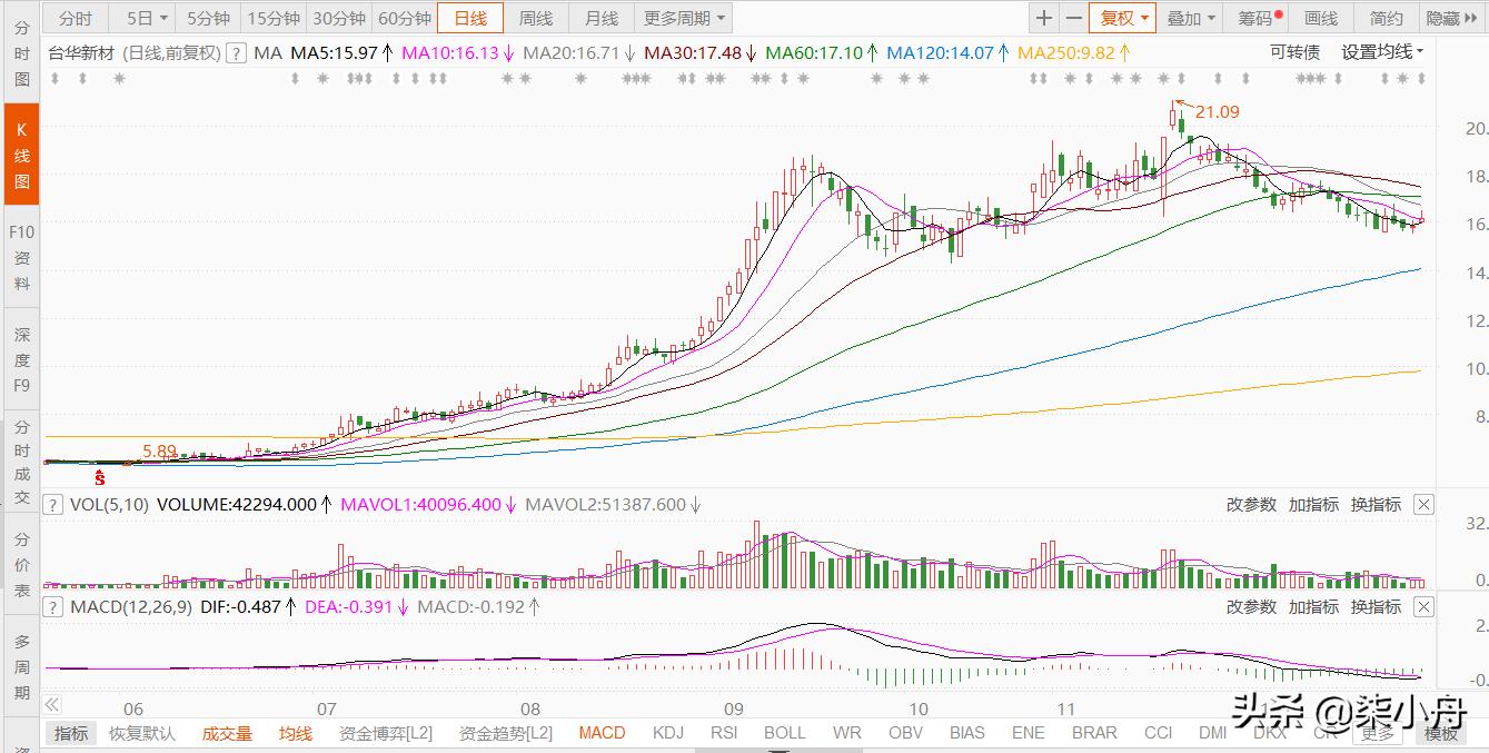 12月17日可转债申购一览表,12月20日可转债申购建议