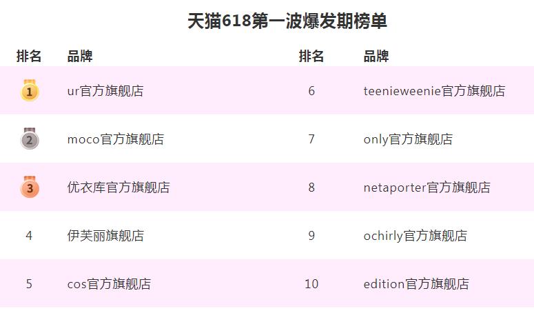 优衣库市场状况分析,中国版优衣库濒临退市