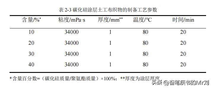 石墨烯吸收电磁波,石墨烯复合防腐的缺点