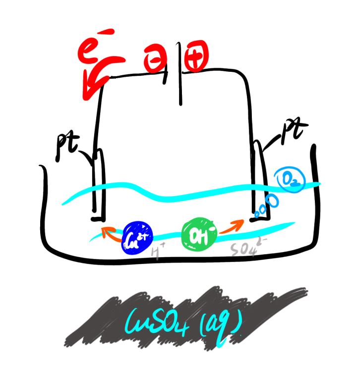 高三化学一轮复习原电池电解池,高考化学一轮复习电解池