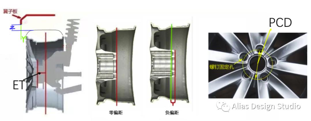 轮毂图纸入门,汽车轮毂使用手册