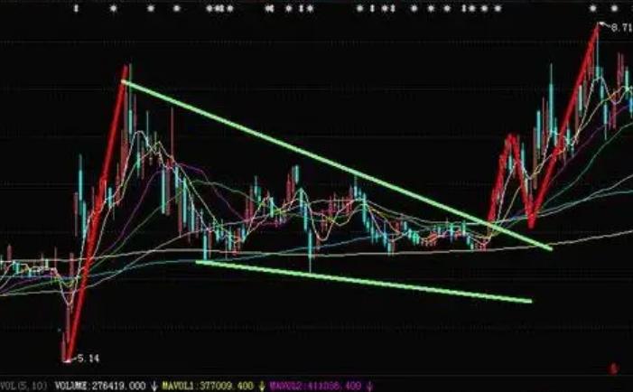 证券投资k线图基础知识,k线类技术分析方法证券投资学