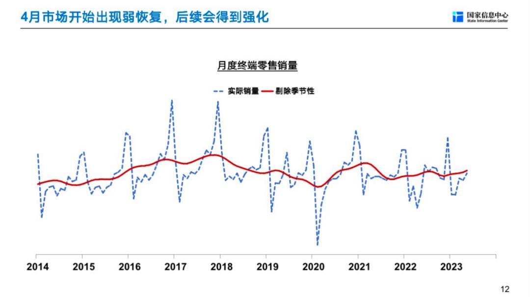 徐长明车市,徐长明谈未来车市