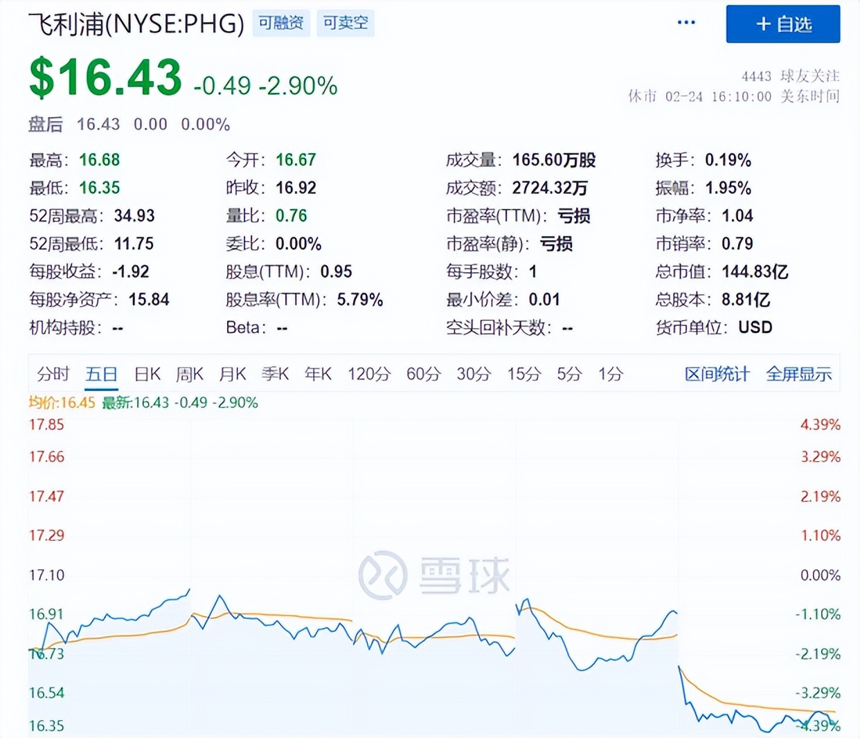 飞利浦医疗裁员补偿,飞利浦公司为什么被收购了