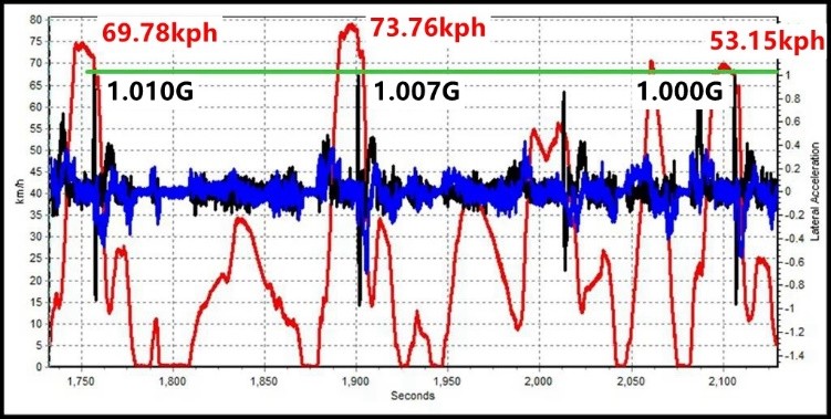 2023汽车人高考参考答案来啦……