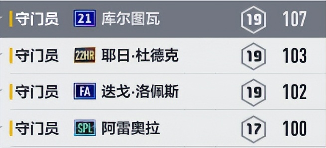 fifaonline4皇马传奇套阵容,fifaonline4皇马最新阵容