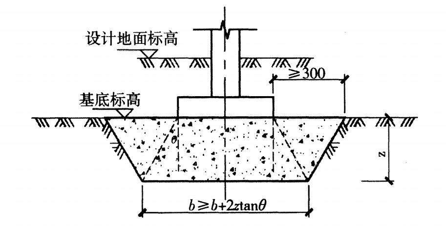 换填砂石垫层静载试验怎么做,砂石垫层换填都需要做什么试验
