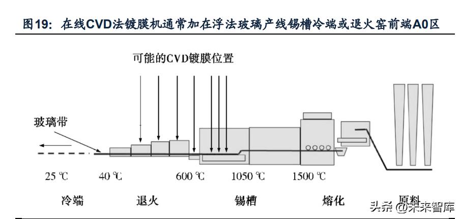 玻璃玻纤板块最新分析,玻璃玻纤走势