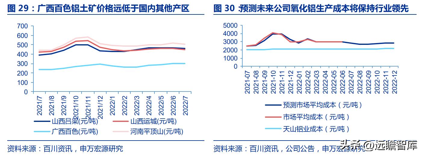 天山铝业高纯铝项目最新进度,天山铝业行业龙头