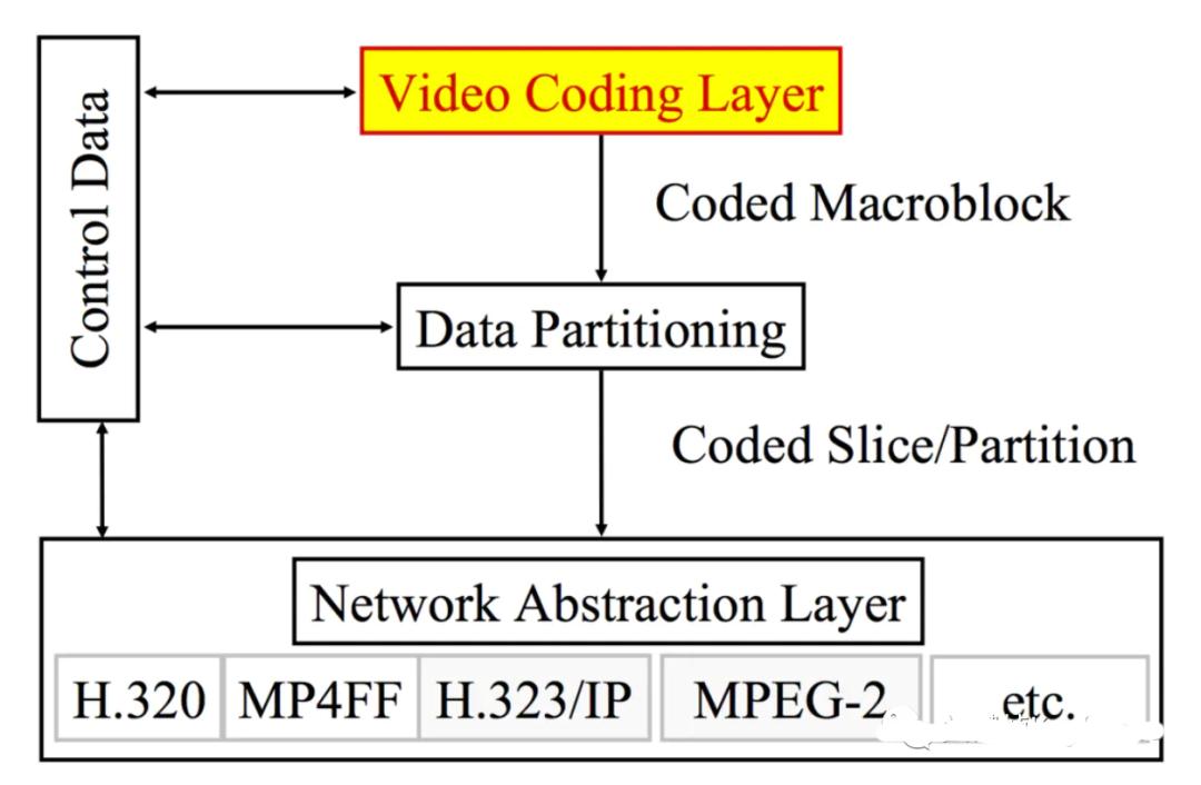 音视频基础，H.264/H.265/H.266编码相关概念介绍