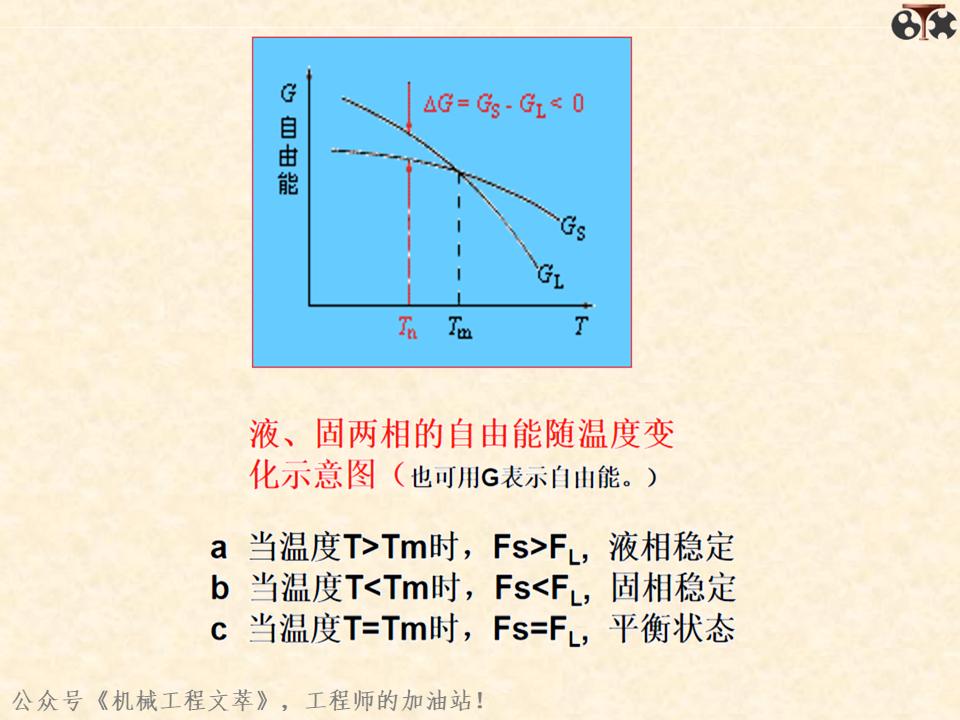 金属材料内部结构,金属结构制造