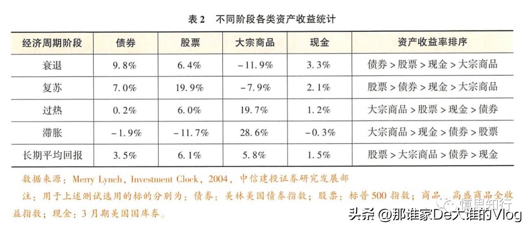 每个人必须学习的周期理论-涛动周期论经济周期决定人生财富命运