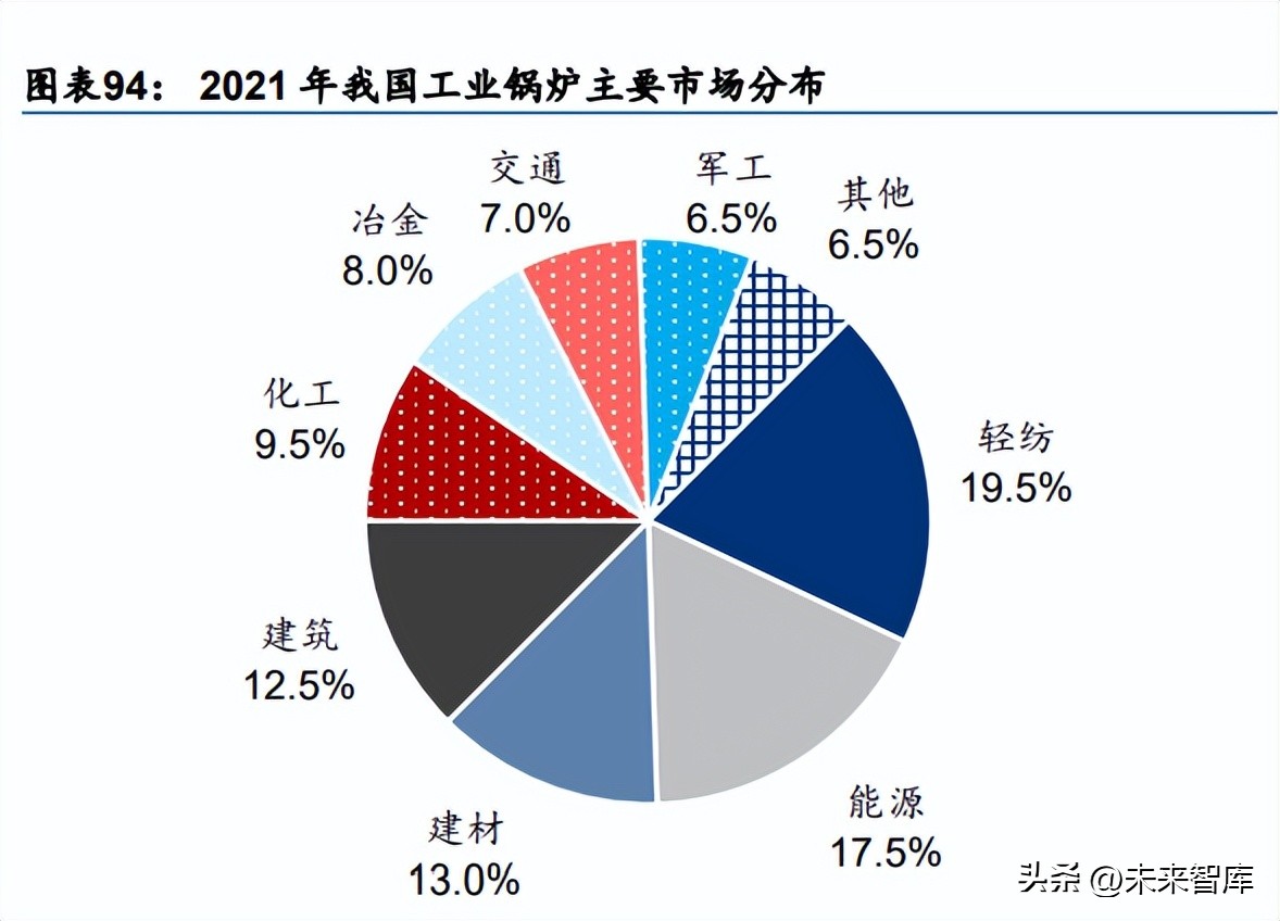 机械行业研究分析,机械领域节能研究