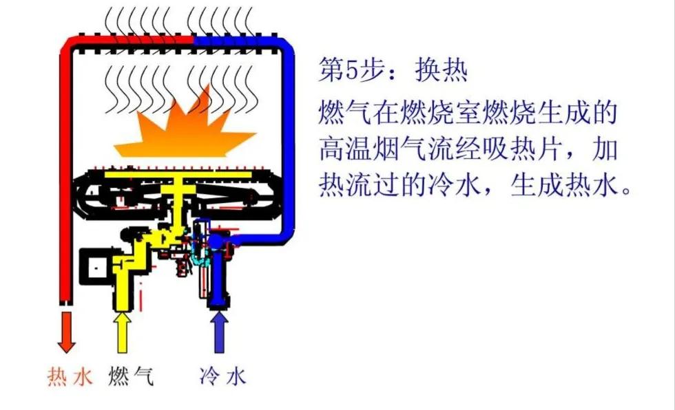林内燃气热水器,讲解燃气热水器