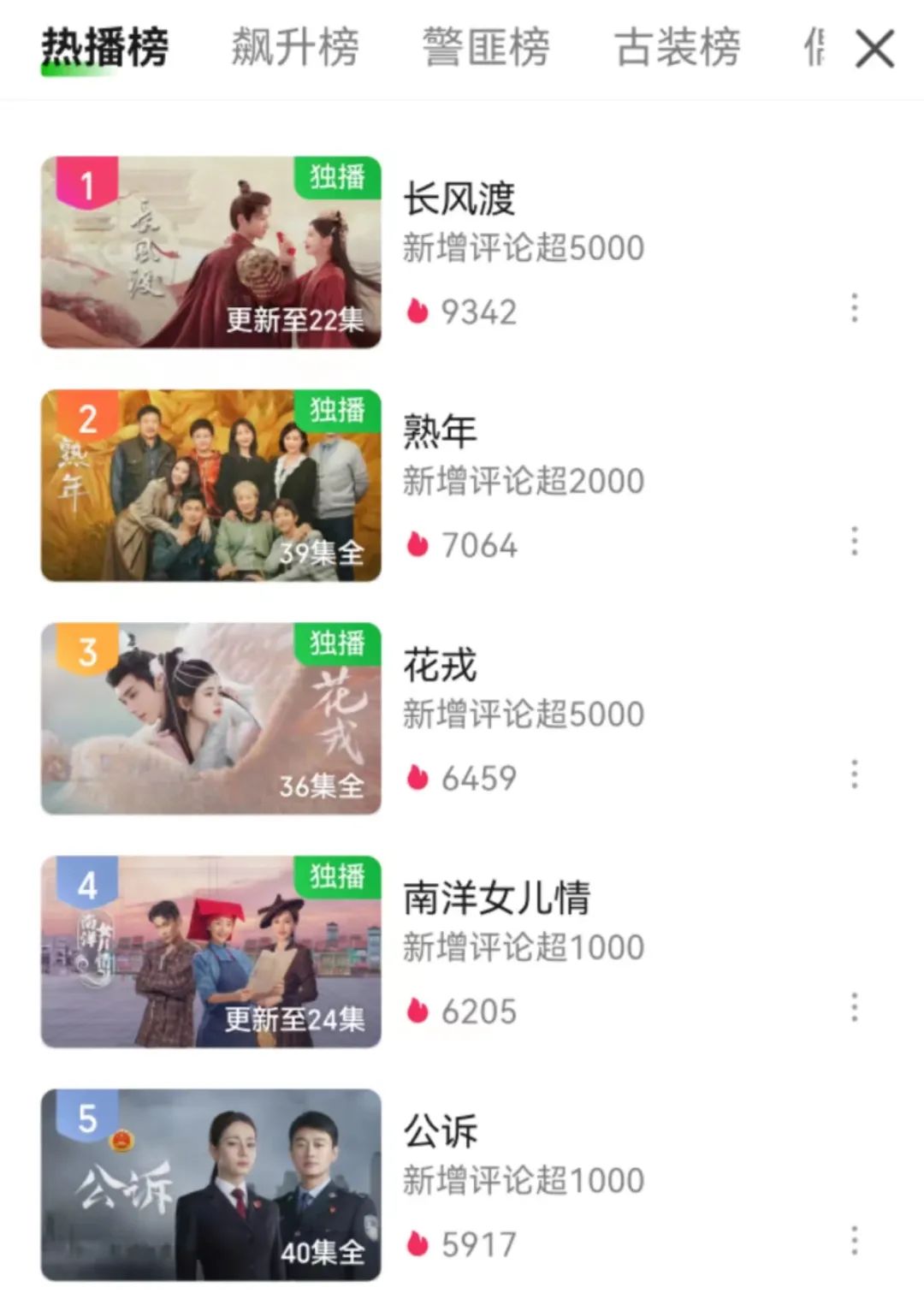 b站播发量多少才能有收益,现在b站还能赚钱么