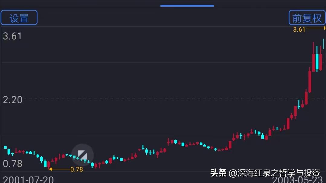 股票如何浮盈加仓,在股市赚钱难吗