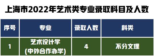 湖南第一师范2020艺术生录取线,2022年湖南师范大学考研分数线