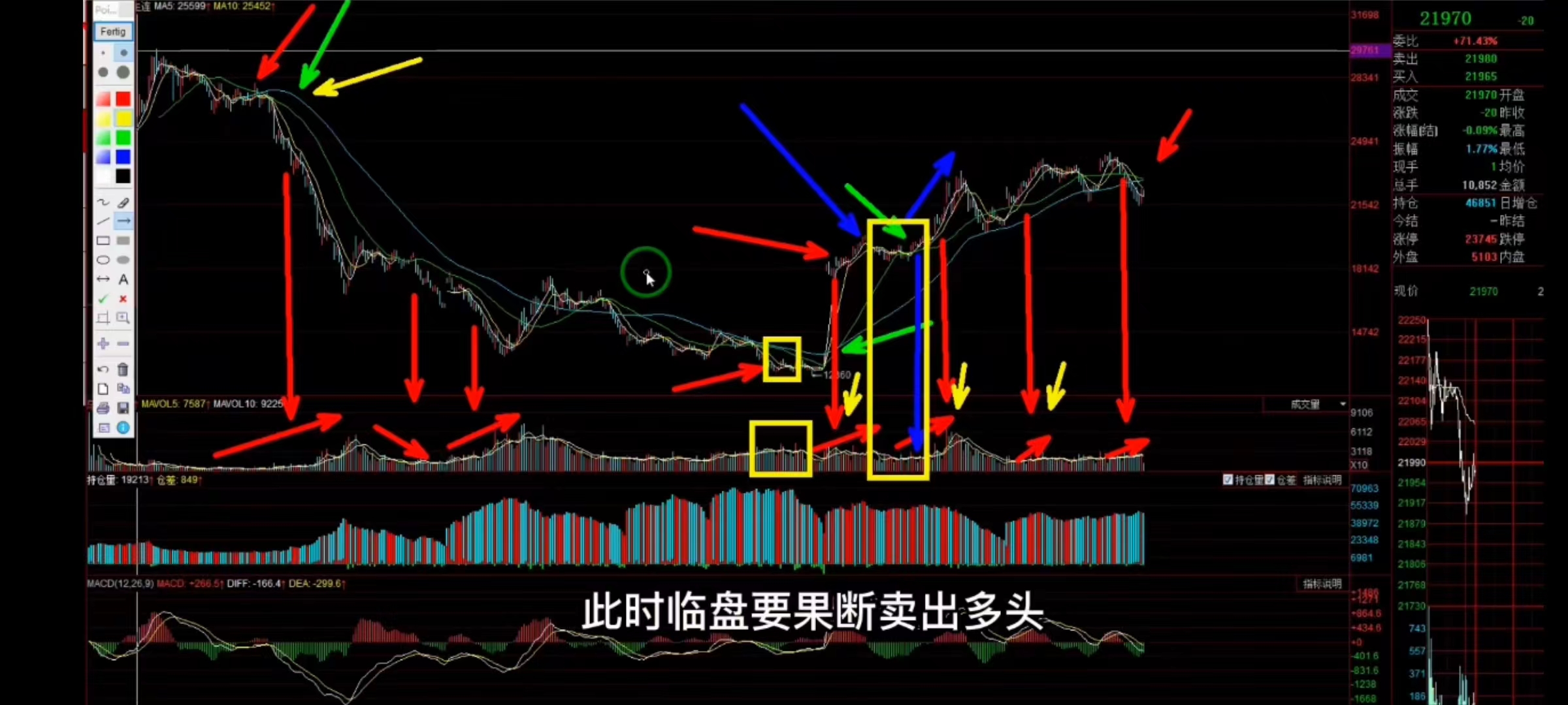 520均线高级战法买点,均线战法猎取短线买点