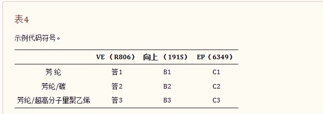 MBWK织物的复合材料，在用于工艺部署时，技术层面发生怎样变化？