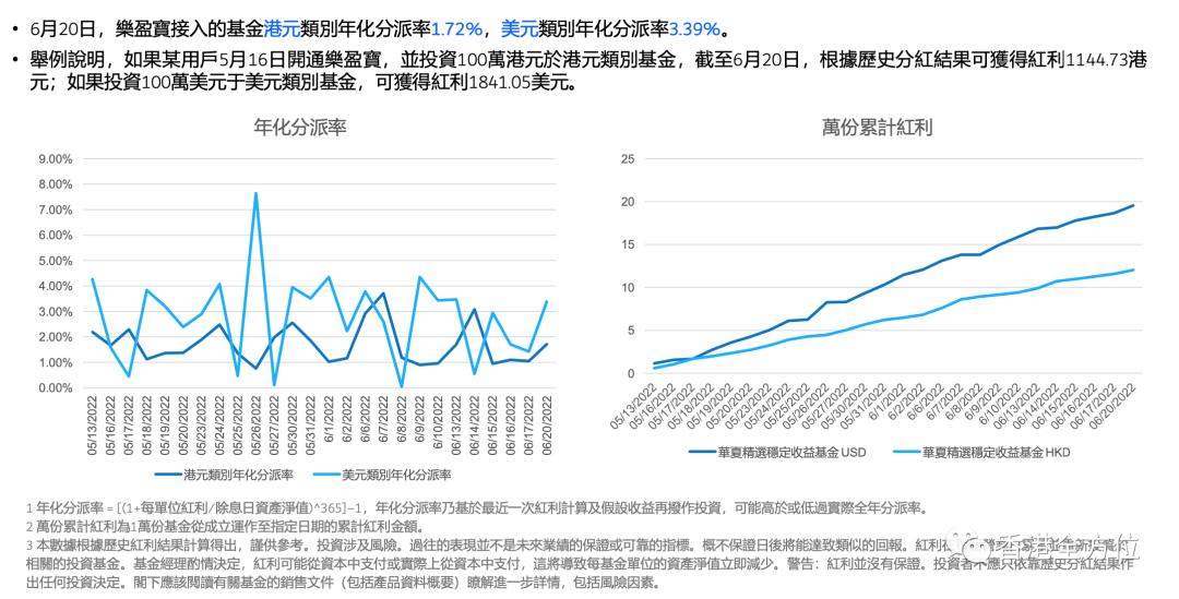 港版余额宝怎么样了,香港余额宝产品