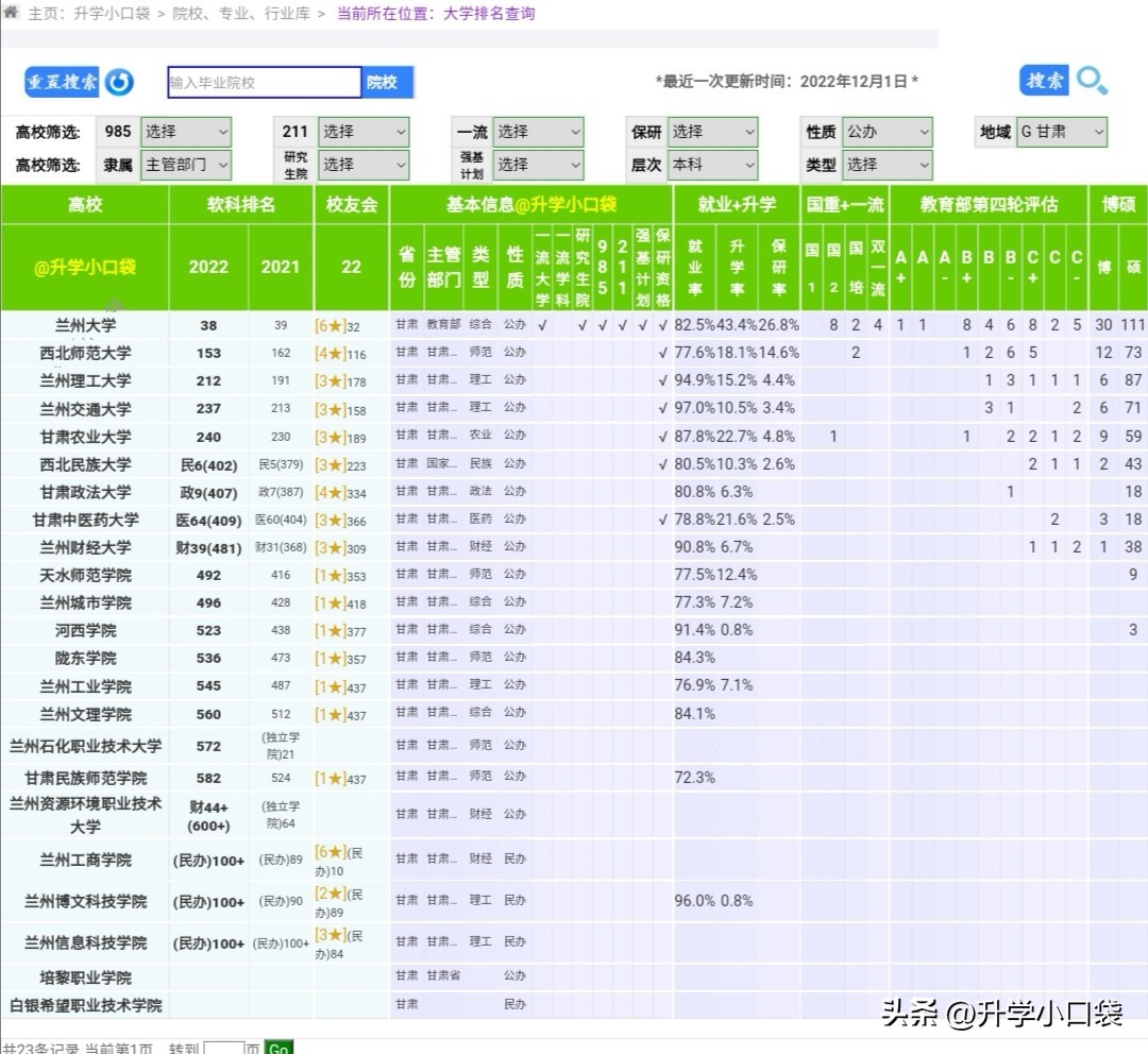 今年甘肃农业大学全国排名,甘肃农业大学在甘肃的排名
