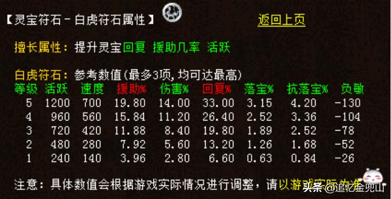 大话2经典版新手级攻略：灵宝宸午针的选择和打造