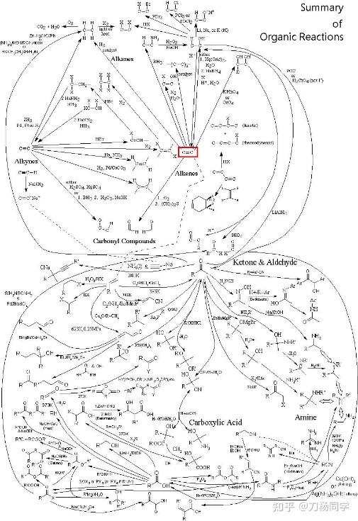 大乙烯项目最新进度,2024年乙烯拟开工项目汇总