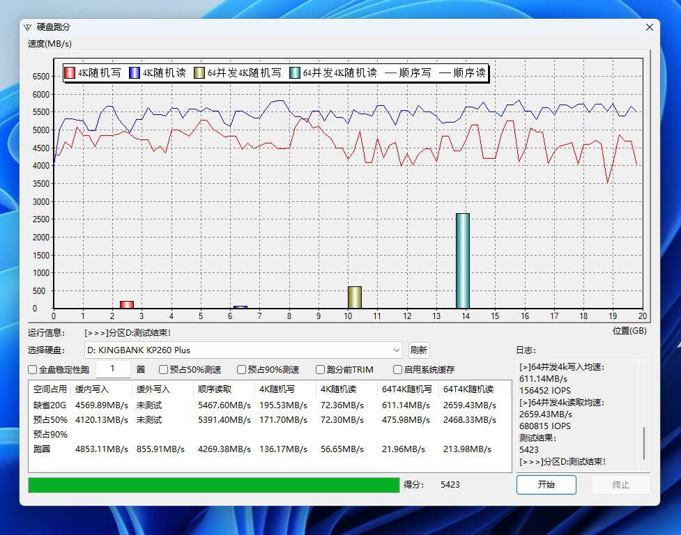 金百达固态硬盘3500和5000对比,金百达固态硬盘3.0接口速度