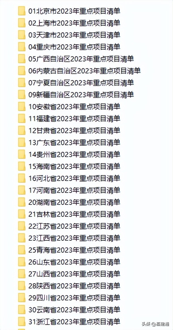 推进一批总投资超千亿重点项目,总投资300亿28个重大项目