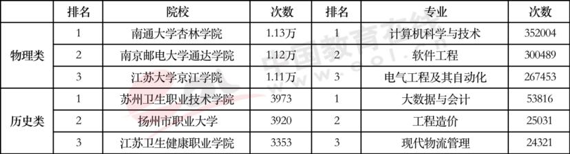 高考报哪个专业比较好,高考报专业哪个专业好