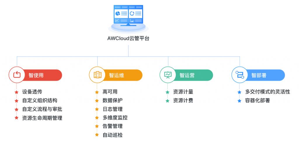 海云捷迅打响云上抗“疫”战，保障高校在线教学