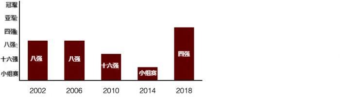 2022卡塔尔世界杯冠军热门球队,2022卡塔尔世界杯夺冠第一大热门