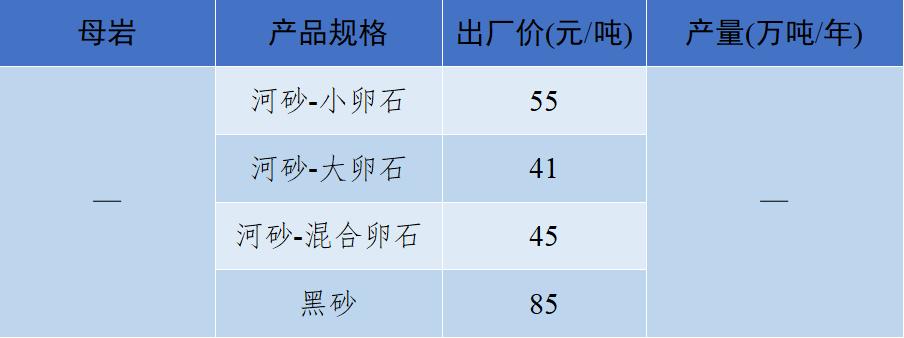 砂石骨料价格最新消息,关于砂石价格的指导意见