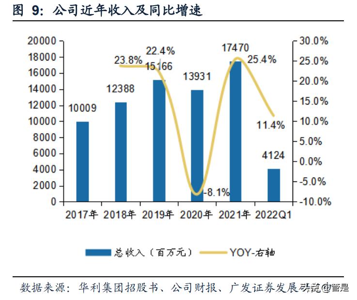华利集团核心技术,华利集团最新信息
