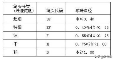 文具成品检验标准怎么写,文具检验的标准有哪些方法
